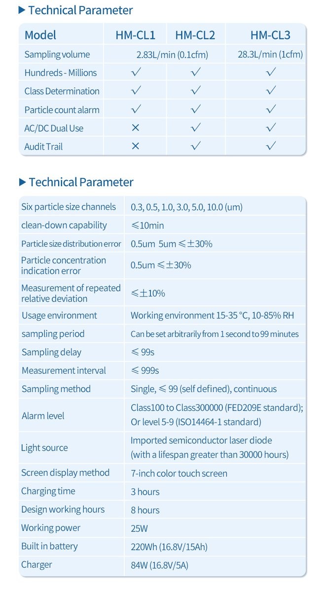 Technical parameter comparison table for HM-CL1 CL2 and CL3 benchtop particle counter models