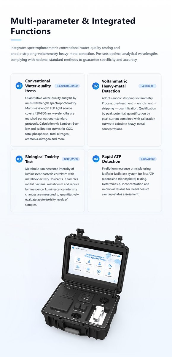 Four integrated detection modules of the HM-B500 including water quality heavy metals toxicity and ATP