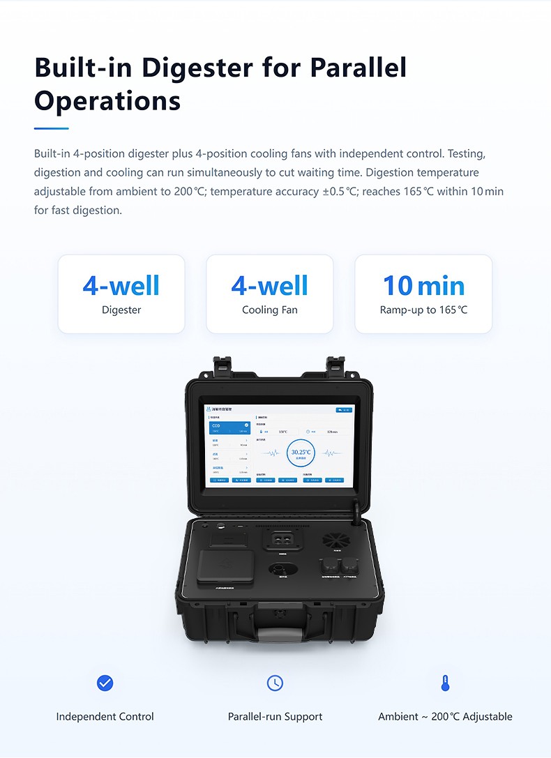 Built-in 4-position digester system on the HM-B500 enabling parallel digestion cooling and measurement