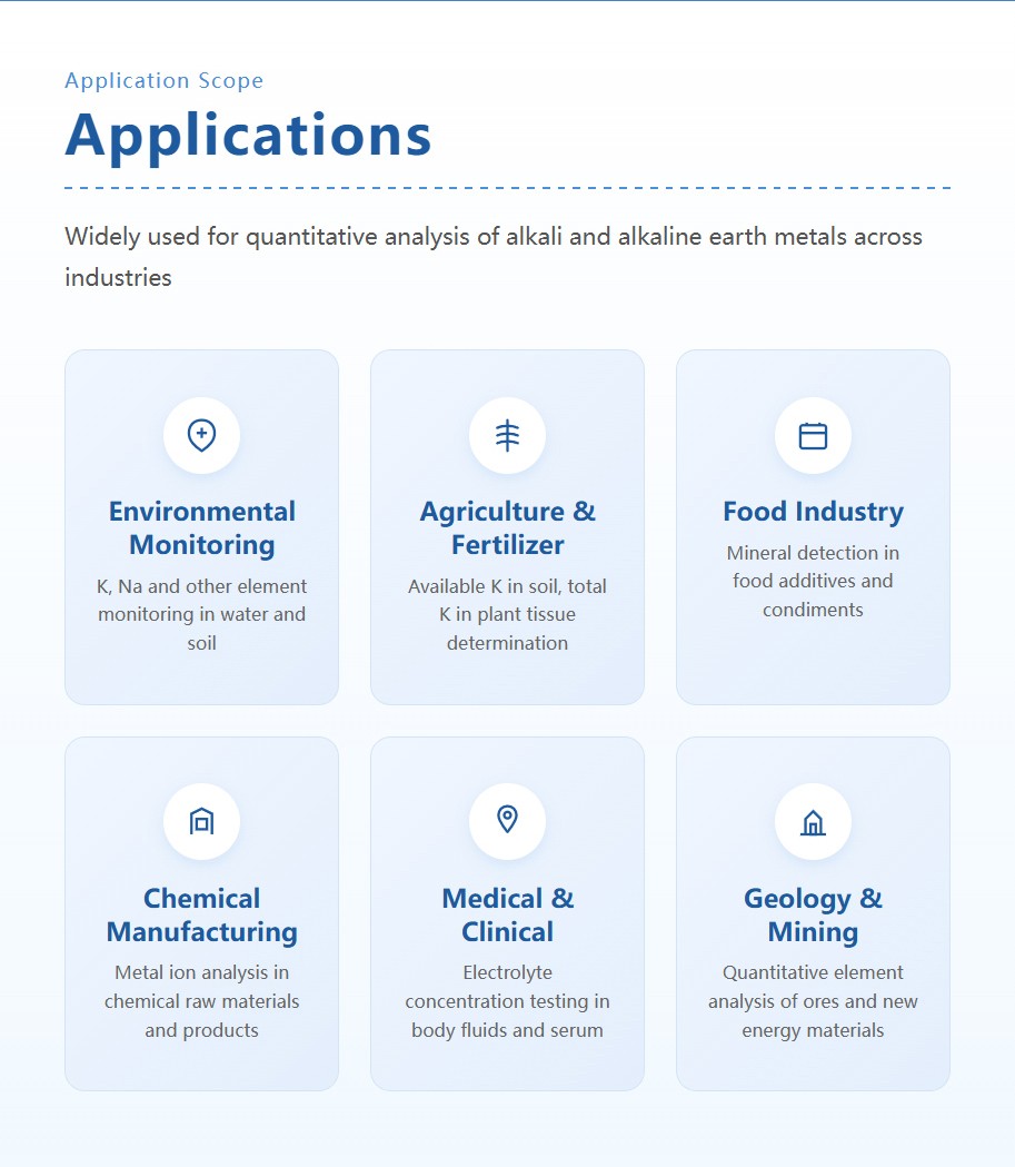 HM-FP3C flame photometer applications across environmental monitoring agriculture food industry and chemical manufacturing