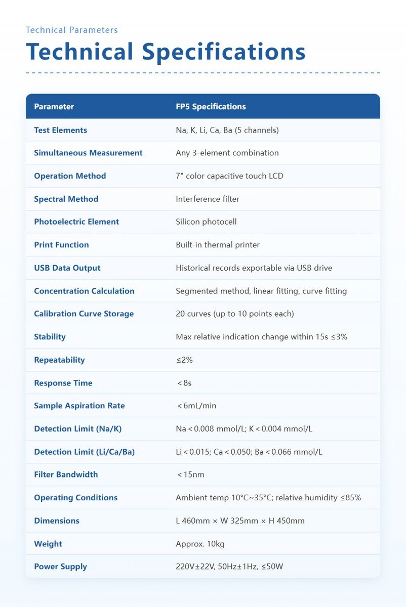 HM-FP3C flame photometer complete technical specifications table with all operating parameters