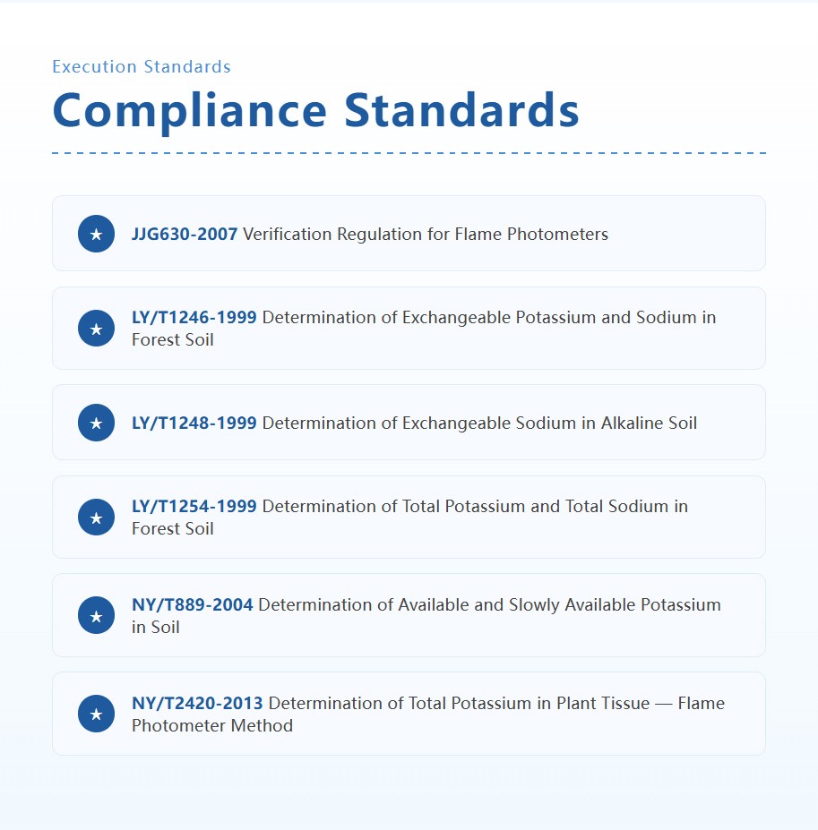 HM-FP3C flame photometer compliance standards list including JJG630 and soil plant analysis methods