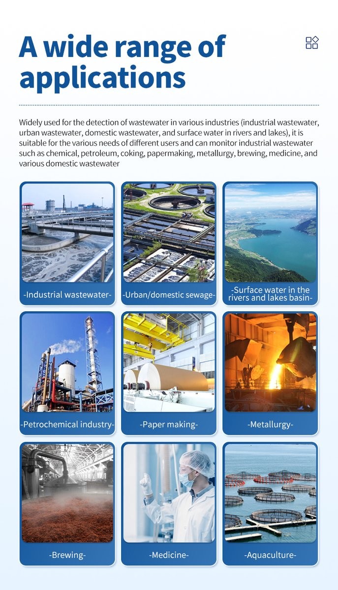 Cross-industry water quality monitoring applications from municipal treatment to environmental surface water