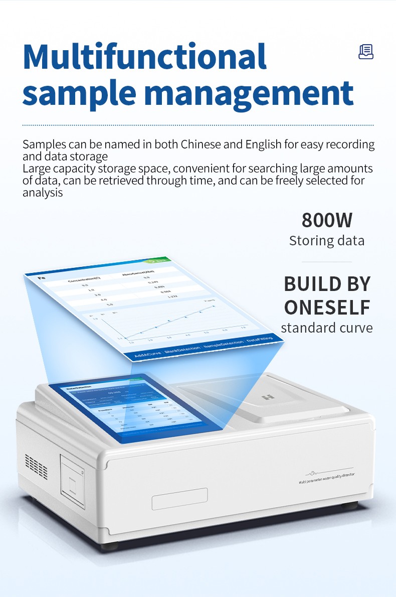 Advanced data management system with 8 million storage capacity and self-built standard curve functionality