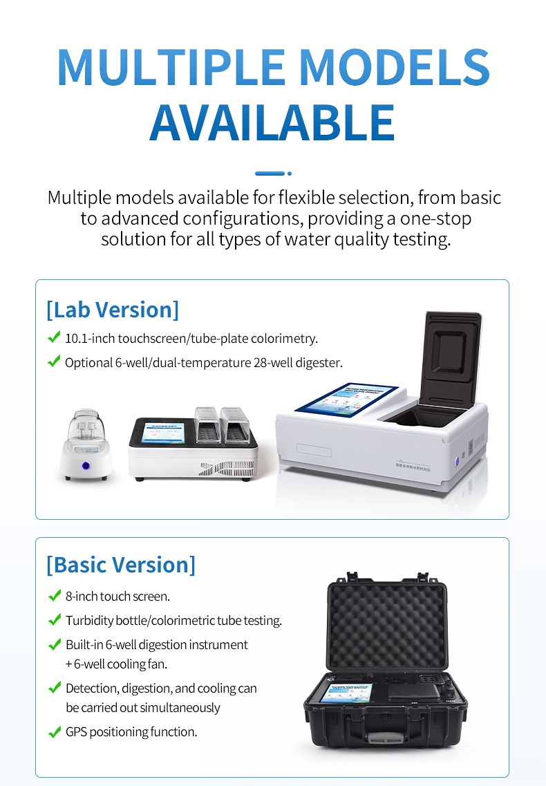 Product family comparison showing laboratory and portable versions for different operational requirements