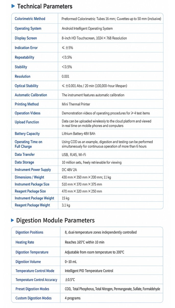 Technical parameter table listing instrument specifications and digestion module performance data
