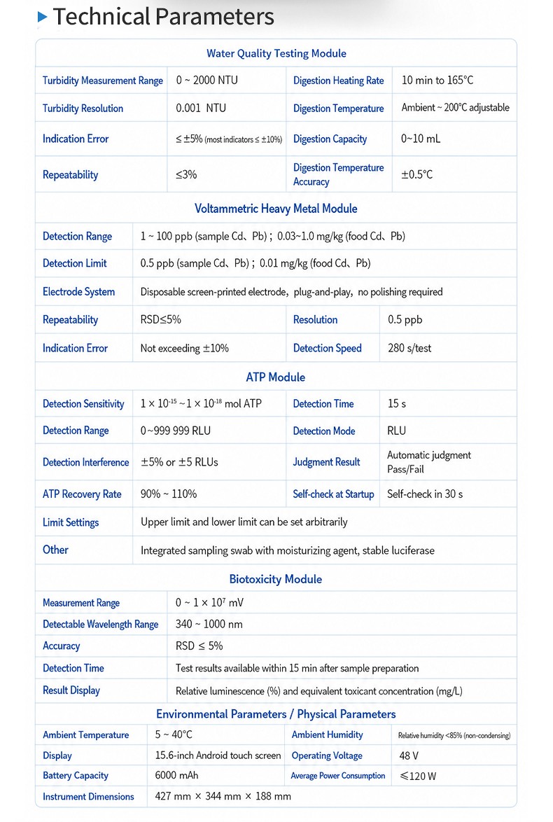 Comprehensive specifications table covering all four detection modules with measurement ranges