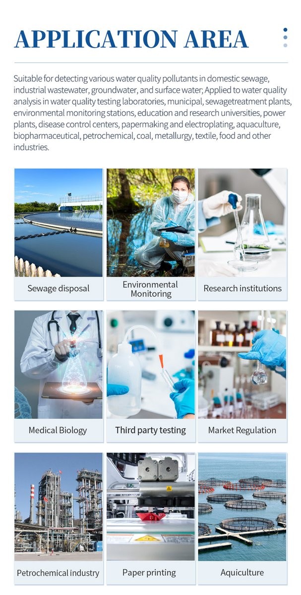 Application scenes including industrial discharge, surface water, and aquaculture COD monitoring