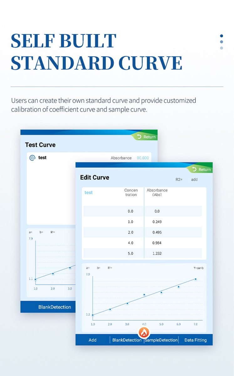 Custom curve calibration interface allowing users to build their own standard curves