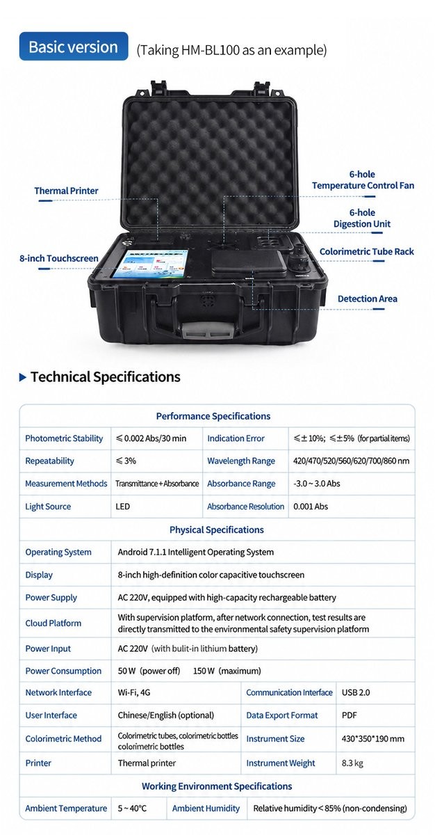 HM-BL100 basic model reference diagram with specifications for comparison purposes