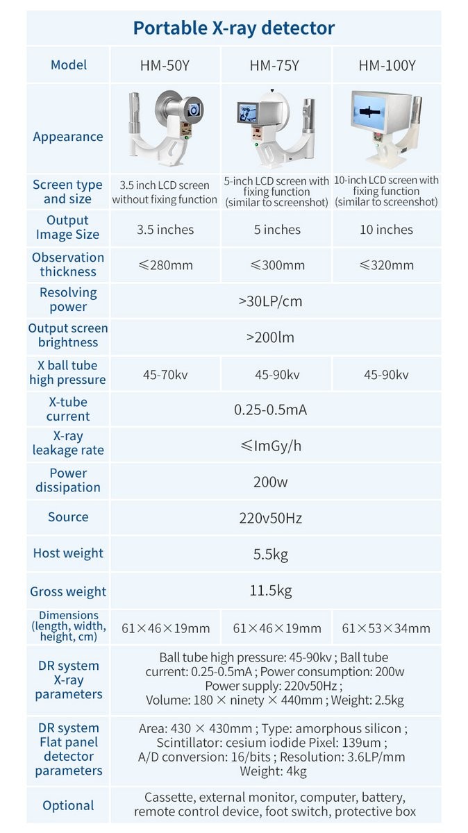 Portable X-ray detector table showing HM-75Y parameters