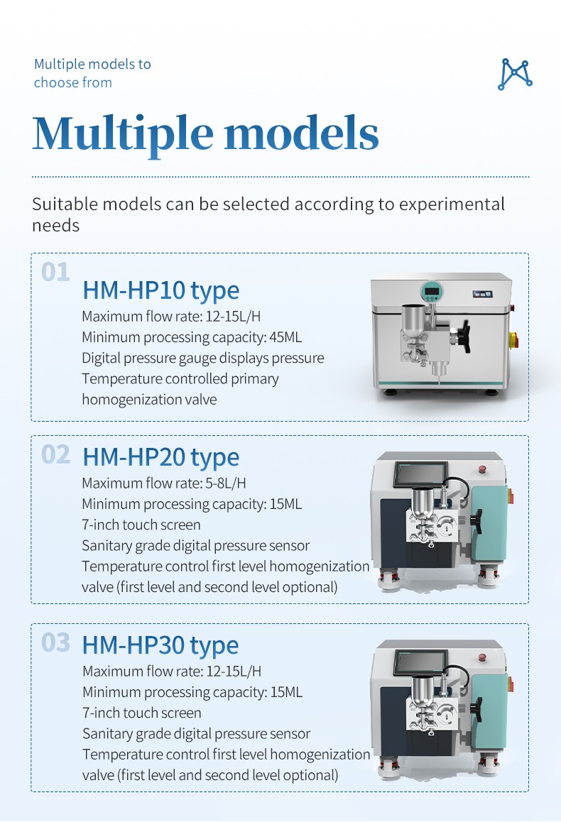 HM-HP10 HM-HP20 HM-HP30 configurations comparison graphic