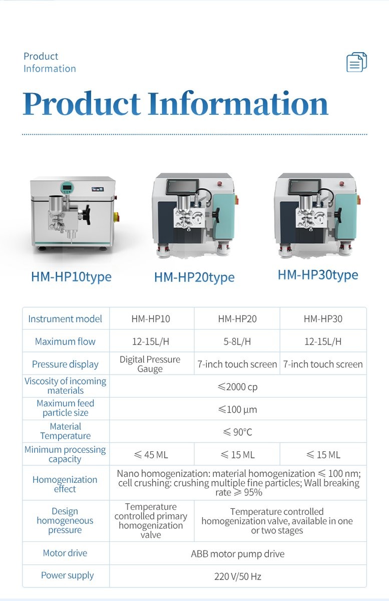HM-HP30 specification overview with model comparison data