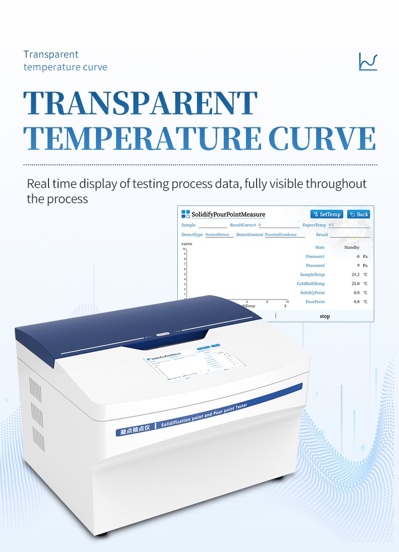 HM-NQ touchscreen displaying real-time temperature curve and results