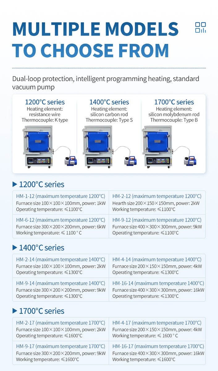 Vacuum atmosphere furnace series comparison with chamber sizes, power, and temperature classes