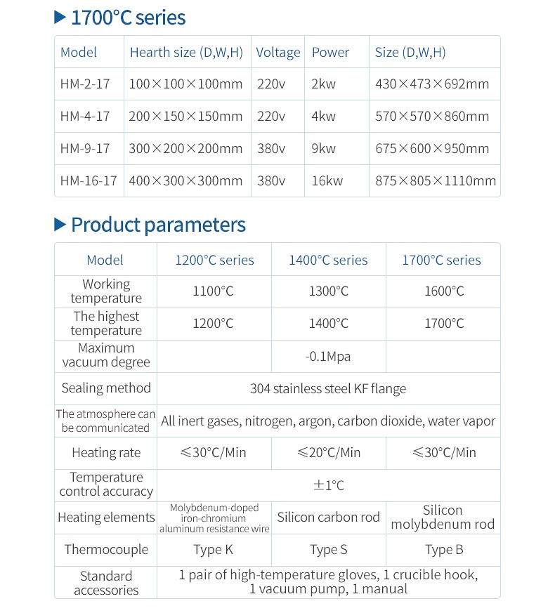 Technical parameter table for 1700°C furnace series and product parameters