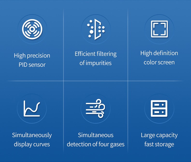 HM-SVOC PID sensor, impurity filtering, curves, and four-gas functions