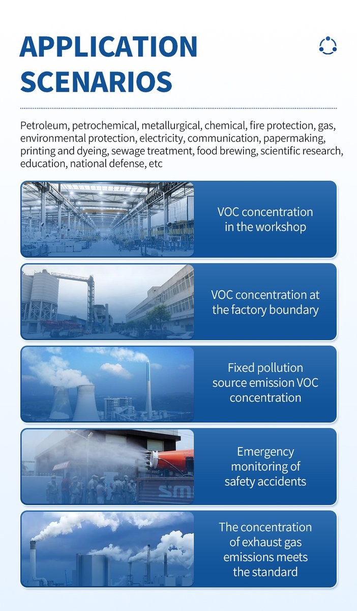HM-SVOC handheld VOC detector application scenarios across industrial sectors