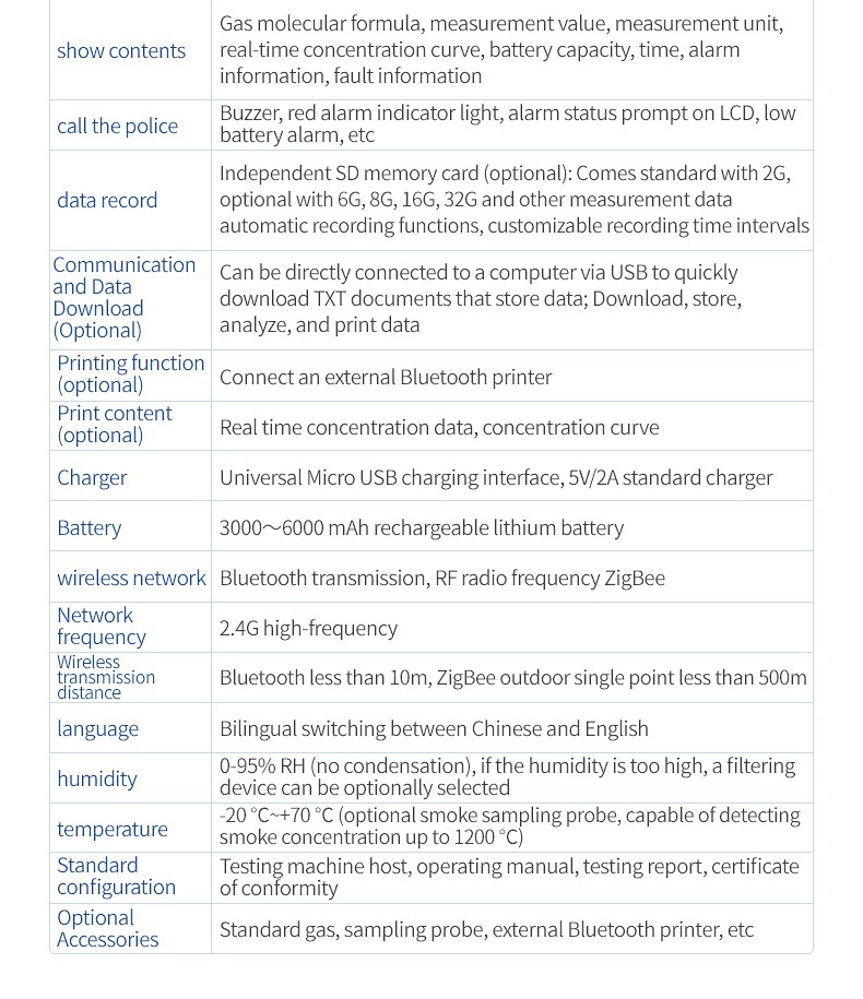 HM-SVOC technical parameter table showing data and environmental specifications