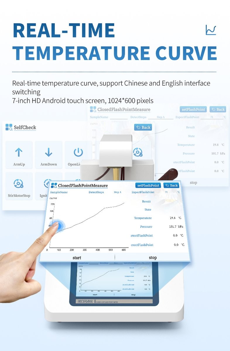 Open tester Android screen showing real-time temperature curve