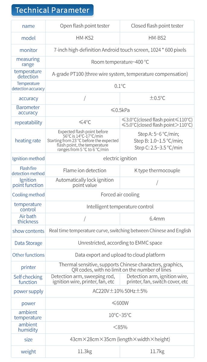 HM-KS2 technical parameters compared with HM-BS2