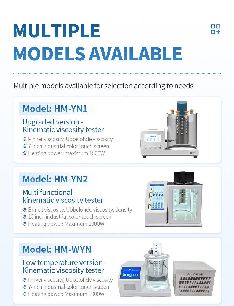 Comparison of HM Instruments kinematic viscosity tester models