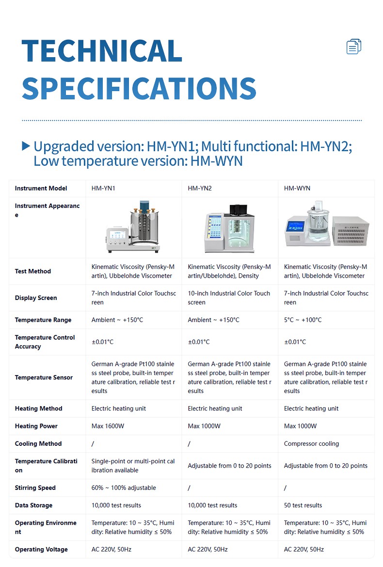 HM-YN1 HM-YN2 and HM-WYN technical specification comparison table