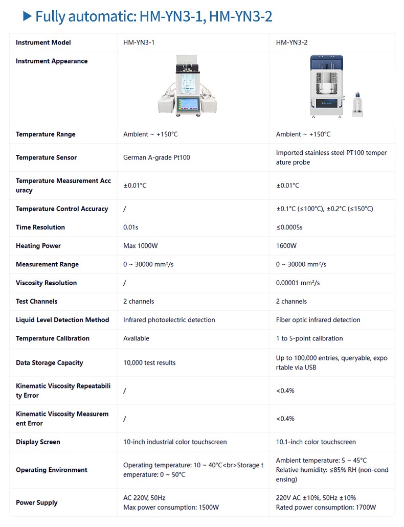 HM-YN3-1 and HM-YN3-2 technical specification comparison table