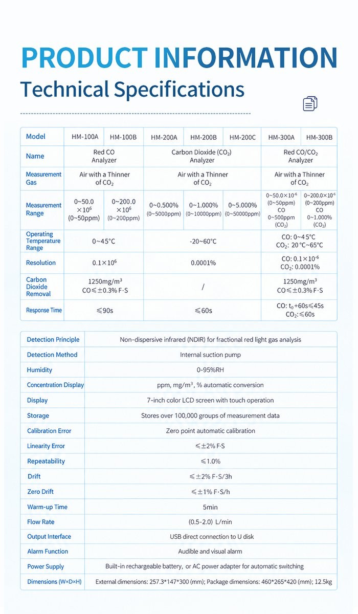 Technical specification comparison chart across HD-HW series portable infrared gas analyzers