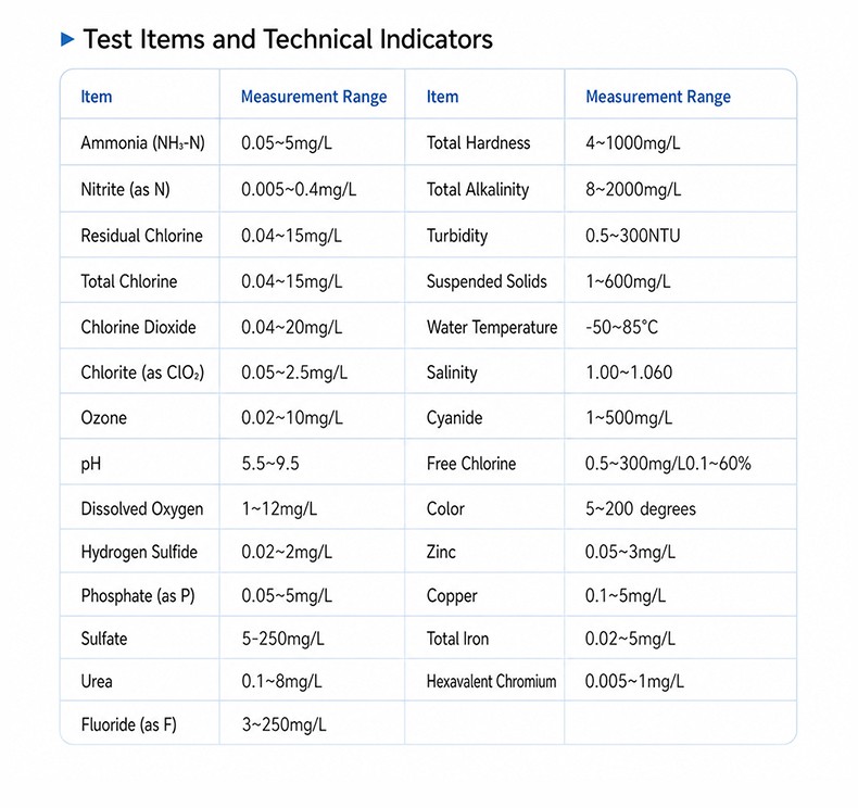 Measurement ranges table displaying ammonia nitrogen detection interval from 0.05 to 5 mg/L