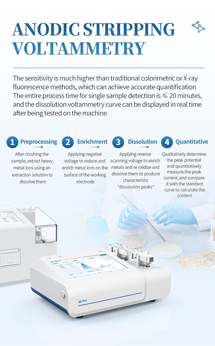 Anodic stripping voltammetry workflow and real-time voltammetric stripping curve display