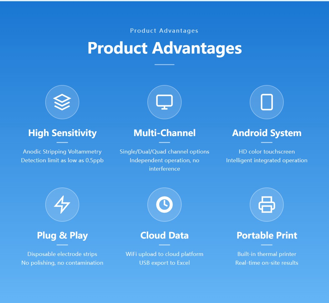 Core advantages overview including high sensitivity multi-channel and smart data management