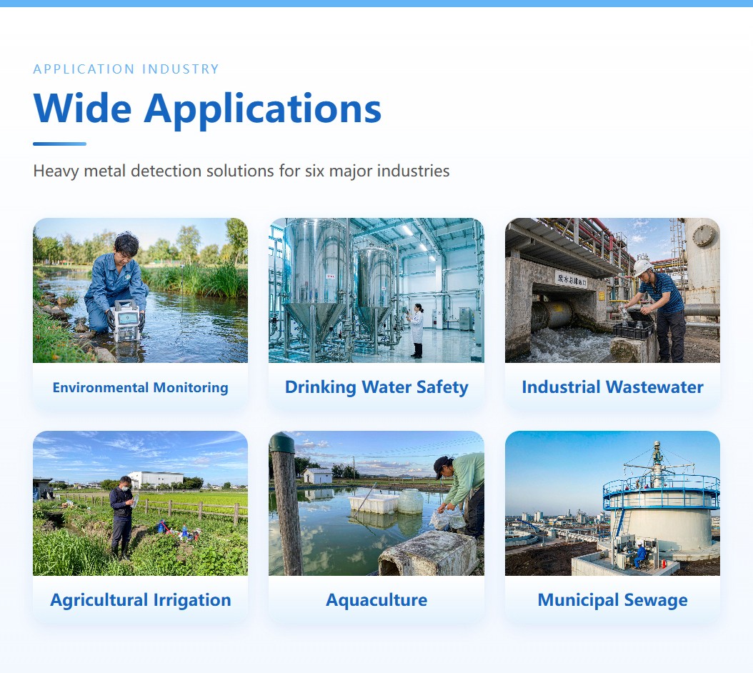Application environments for trace water heavy metal testing across environmental monitoring sites