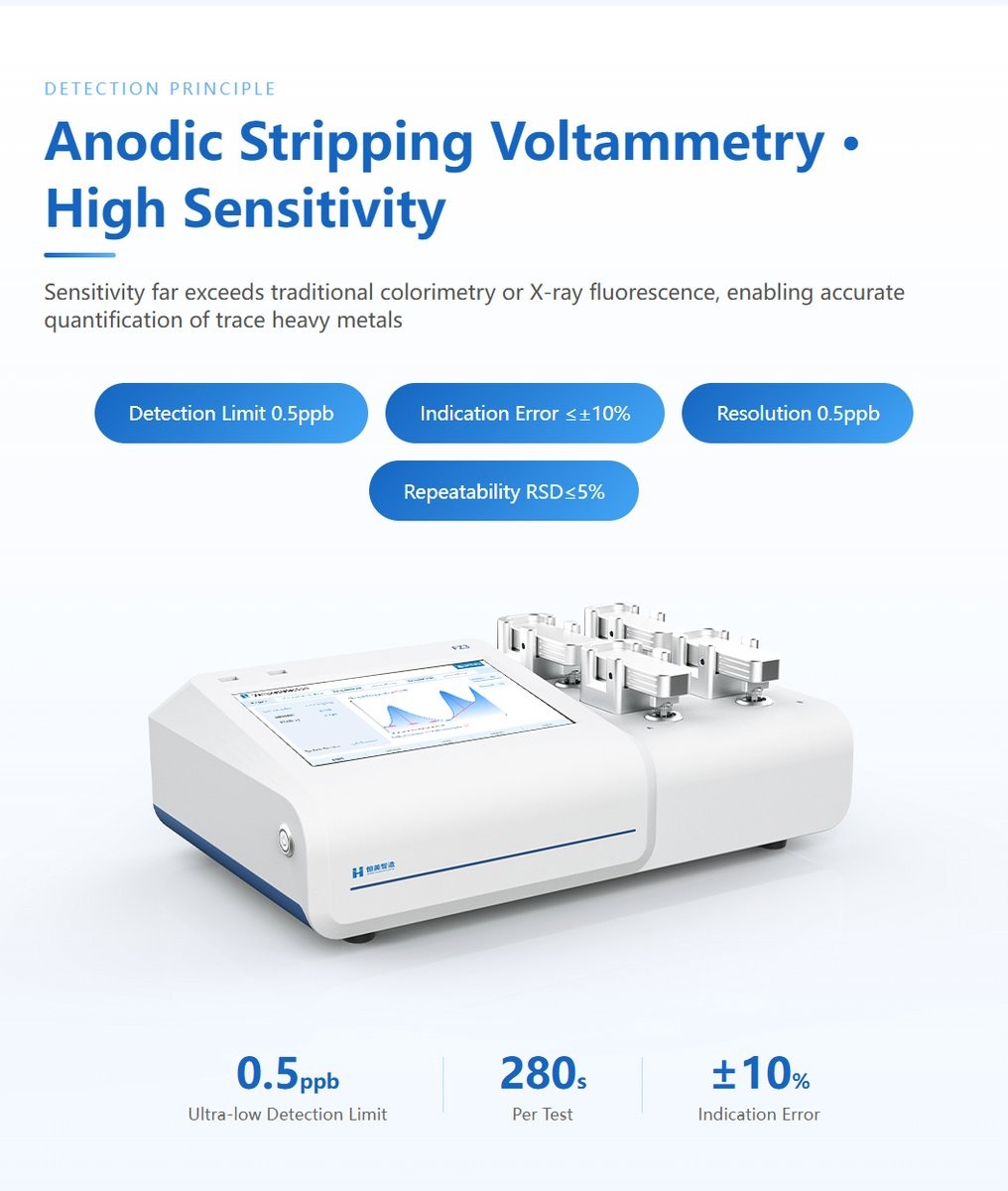 Anodic stripping voltammetry detection principle and dynamic stripping curve display screen