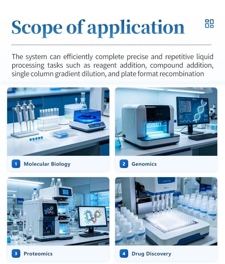 Scope of application in molecular biology, genomics, proteomics, and drug discovery