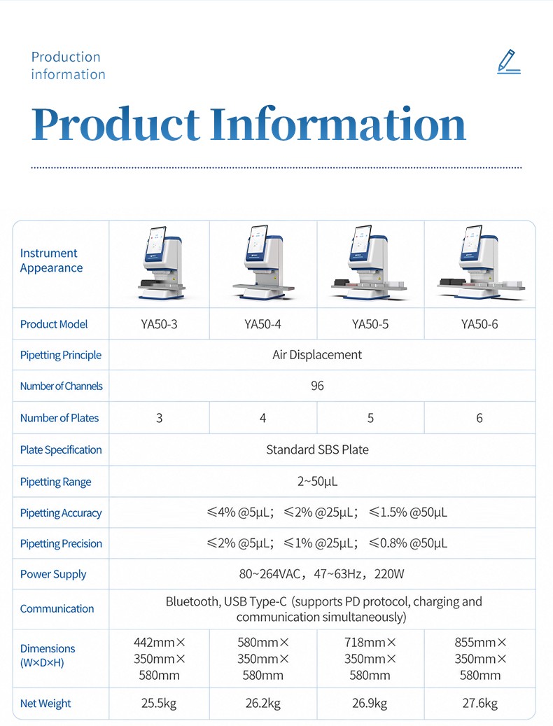 YA50 series product specifications table showing YA50-3, YA50-4, YA50-5, and YA50-6 models
