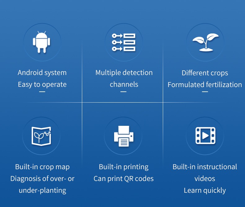 Six core functional features of the desktop soil nutrient tester including Android OS, multi-channel testing, and formula fertilization