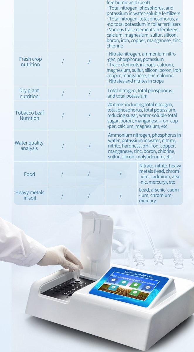 Model comparison table part 2 showing crop nutrition, heavy metals, and food safety testing items alongside cuvette operation