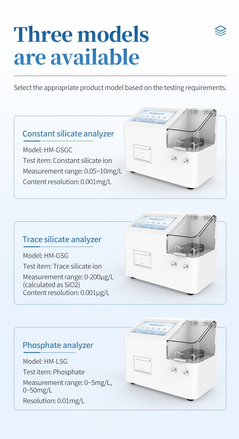 Comparison of HM-GSGC, HM-GSG and HM-LSG analyzer models