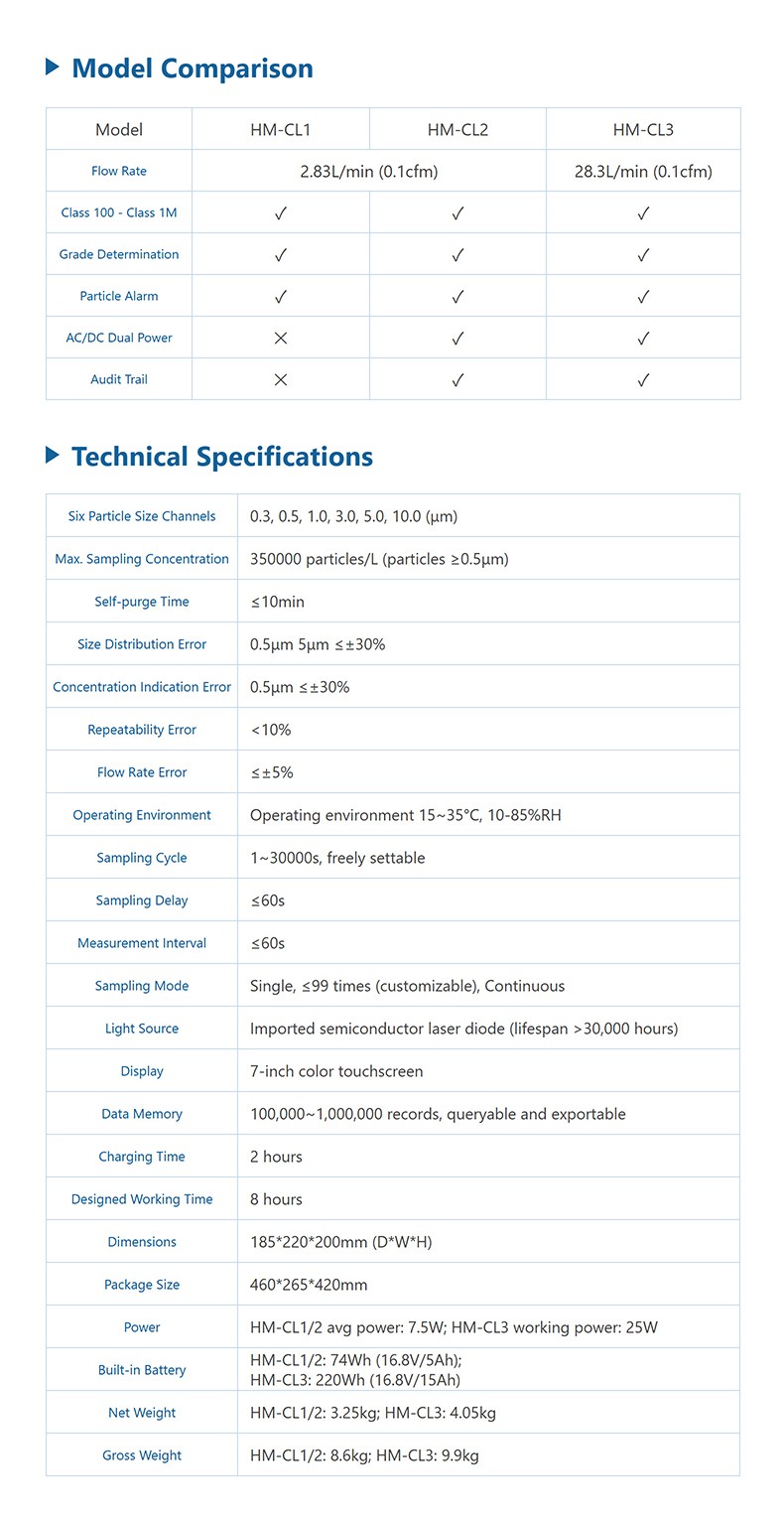 Model comparison and technical specifications table for HM-CL1, HM-CL2 and HM-CL3