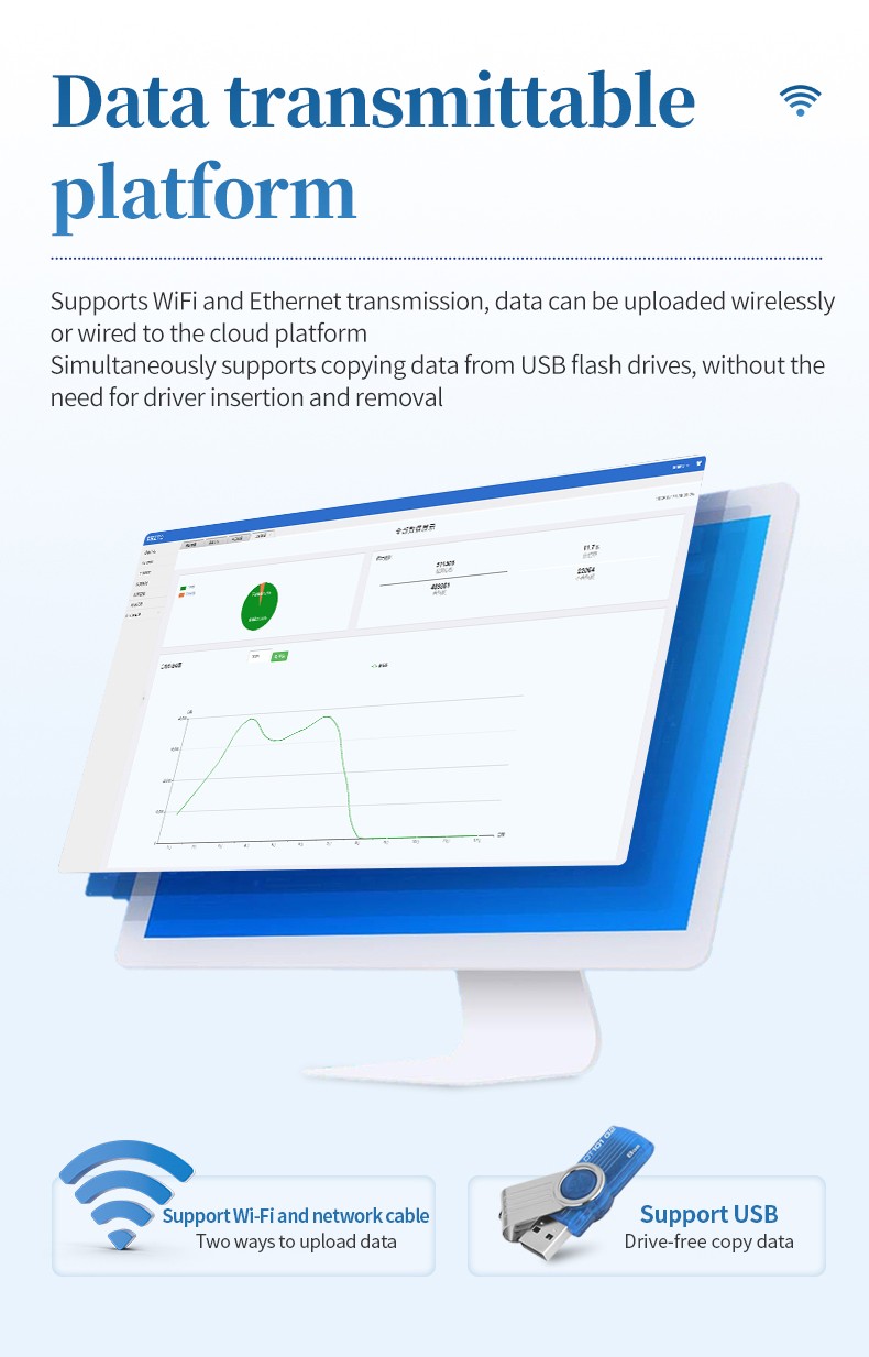 Cloud monitoring platform supporting Wi-Fi, Ethernet and USB drive data export