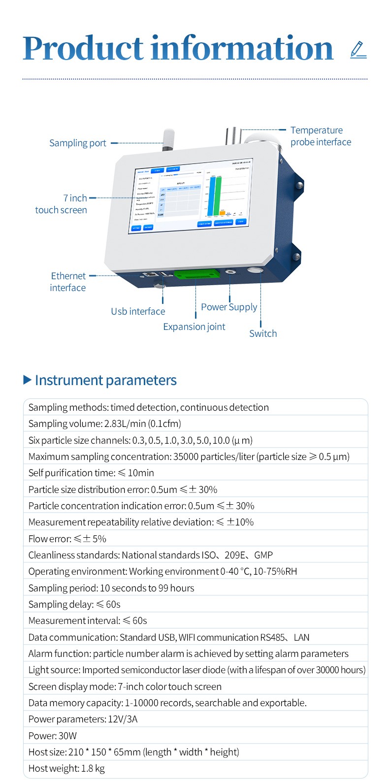 HM-CLZ1 product interface diagram, ports and instrument technical parameters table