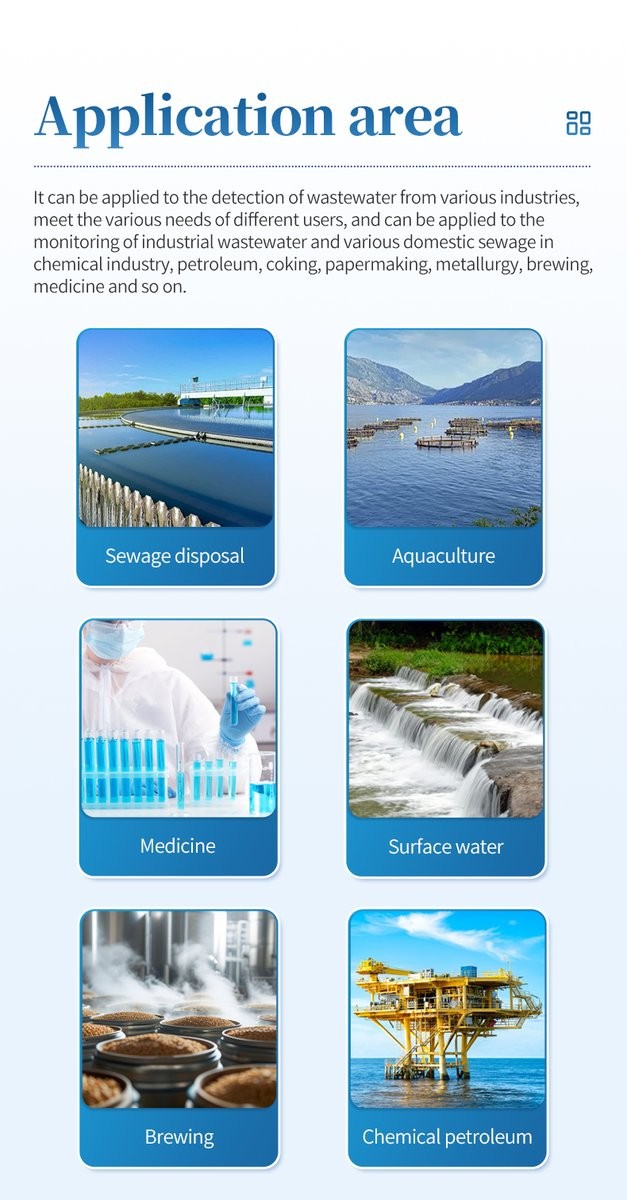 Wastewater testing application areas including sewage disposal, aquaculture, medicine, surface water, brewing and chemical petroleum