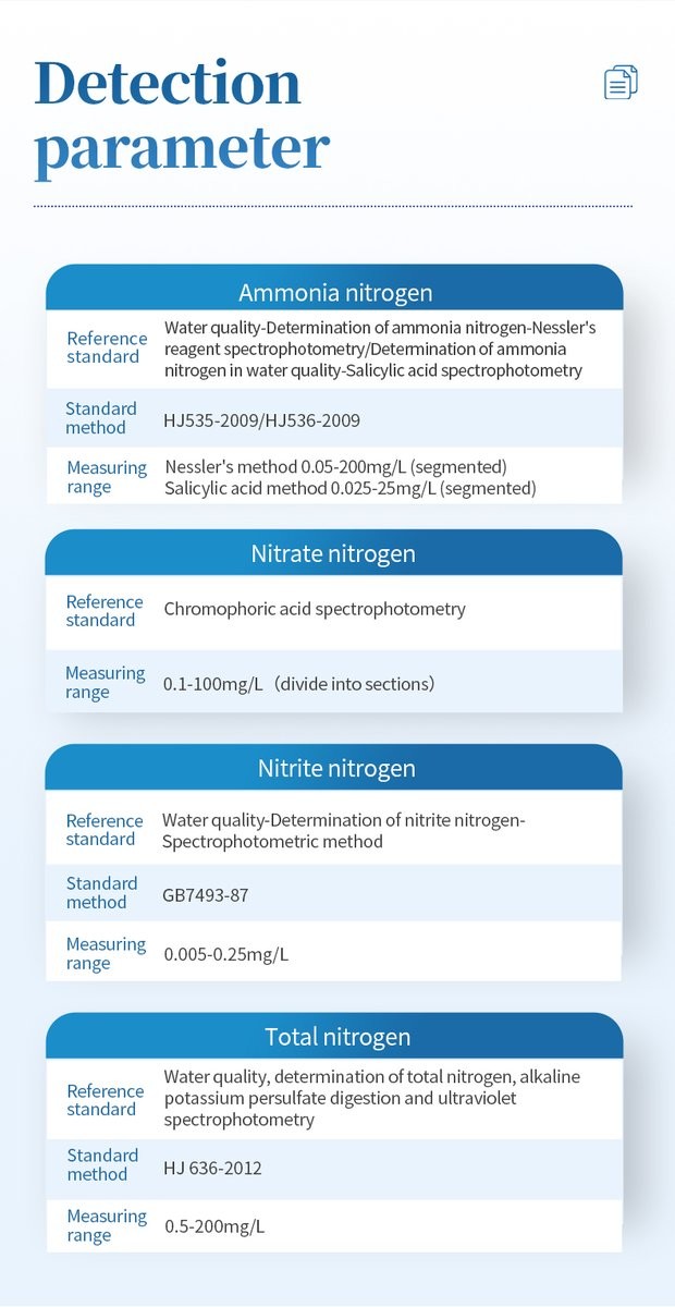Detection parameters, reference standards and measuring ranges for ammonia, nitrate, nitrite and total nitrogen