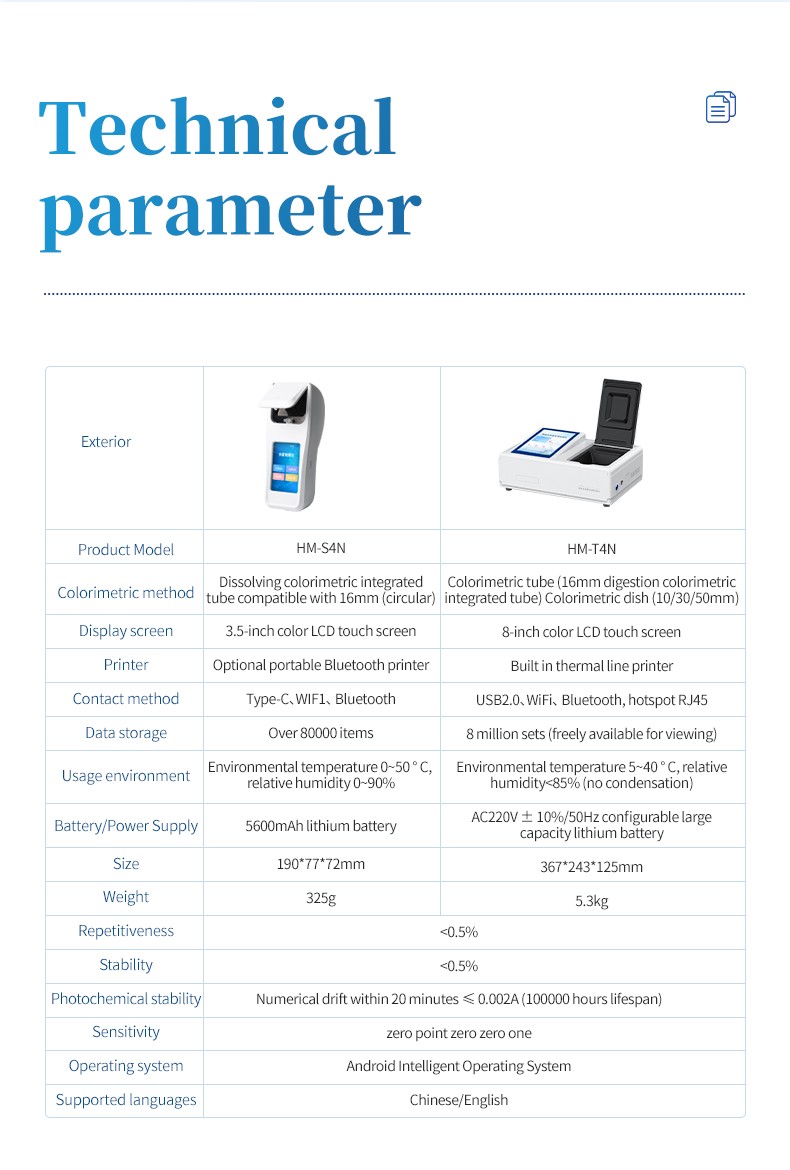 Technical parameter comparison table between HM-S4N and HM-T4N models