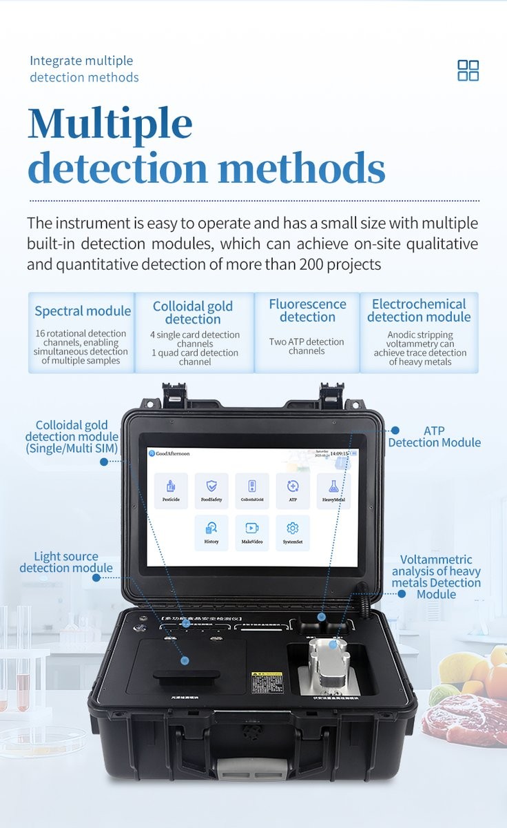 Four-in-one detection methodology layout of HM-GS800 detector showing spectrophotometry, colloidal gold, fluorescence, and electrochemical modules