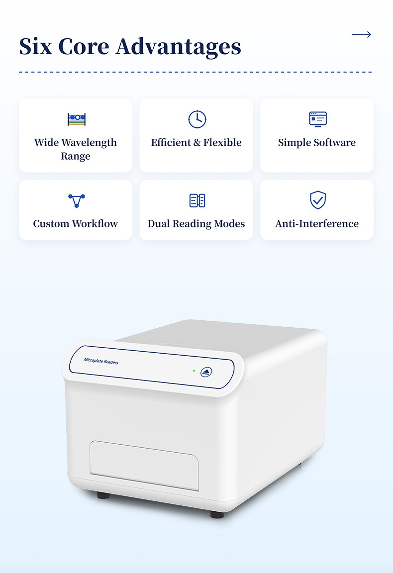 Six core advantages of HM--96C microplate reader including wide wavelength coverage, custom workflow, dual reading modes, and anti-interference