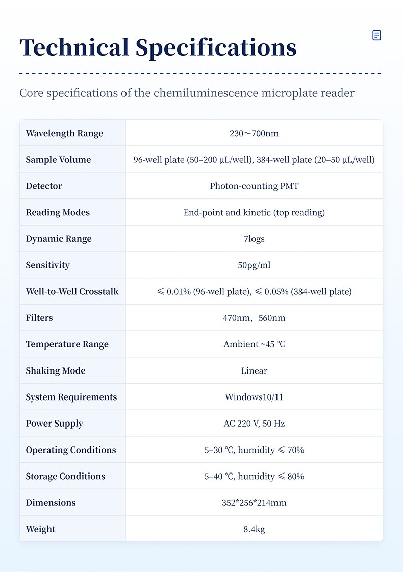Complete technical specifications table for HM Instruments HM--96C chemiluminescence microplate reader