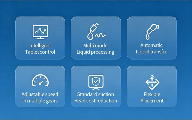 Automated liquid handling workstation core feature icons including tablet control, multi-mode processing, and adjustable speed