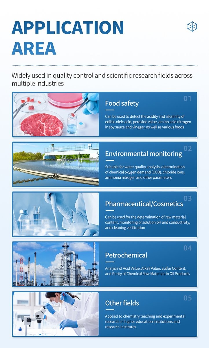 Five major application areas covering food safety, environmental monitoring, pharmaceutical cosmetics, petrochemical, and scientific research